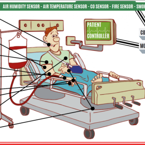 ICU IoT dataset - axen analytics