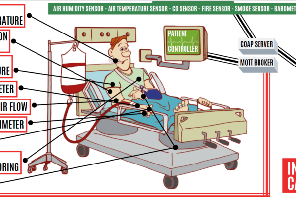 ICU IoT dataset - axen analytics